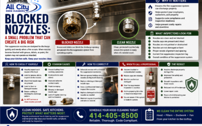 Blocked Nozzles: Why Clear Fire Suppression Nozzles Are Critical for Commercial Kitchen Safety