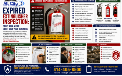 Expired Extinguisher Inspection: Why Fire Extinguisher Maintenance Is Essential for Commercial Kitchens