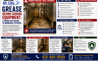 Grease Behind Cooking Equipment: A Hidden Fire Hazard in Commercial Kitchens