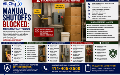 Manual Shutoffs Blocked: Why Emergency Shutoff Access Is Critical in Commercial Kitchens