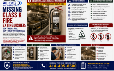 Missing Class K Fire Extinguisher: Why Every Commercial Kitchen Needs the Right Fire Protection