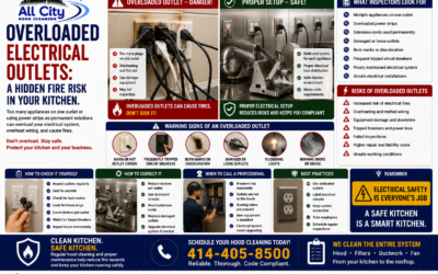 Overloaded Electrical Outlets: A Hidden Fire Risk in Commercial Kitchens