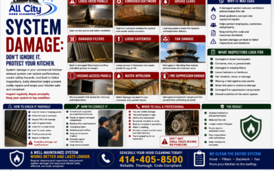 System Damage: Why Commercial Kitchen Exhaust System Damage Should Never Be Ignored