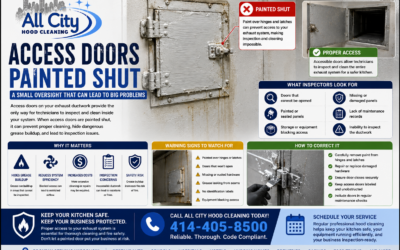 Access Doors Painted Shut: Why They Can Become a Serious Commercial Kitchen Maintenance Issue