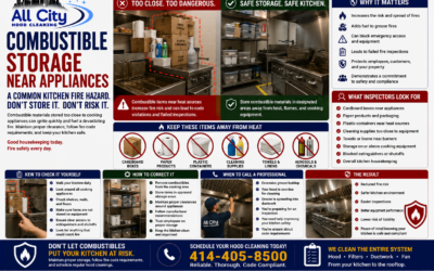 Combustible Storage Near Appliances: A Common Commercial Kitchen Fire Hazard
