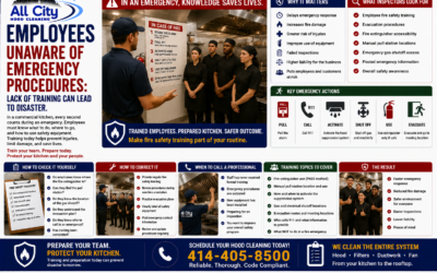 Employees Unaware of Emergency Procedures: Why Fire Safety Training Matters in Commercial Kitchens