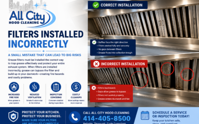 Filters Installed Incorrectly: Why Proper Grease Filter Installation Matters
