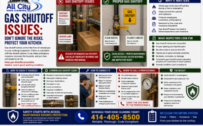 Gas Shutoff Issues: Why Every Commercial Kitchen Should Take Them Seriously