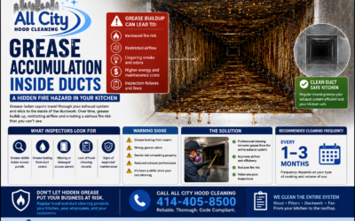Grease Accumulation Inside Ducts: A Hidden Fire Hazard in Commercial Kitchen Exhaust Systems