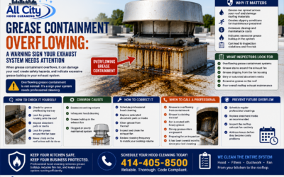 Grease Containment Overflowing: A Warning Sign Your Rooftop Exhaust System Needs Attention