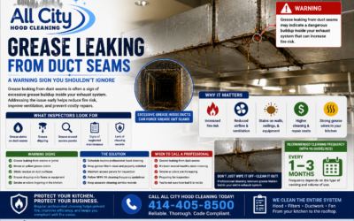 Grease Leaking From Duct Seams: What It Means for Your Commercial Kitchen Exhaust System