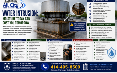 Water Intrusion in Commercial Kitchen Exhaust Systems: Why Moisture Should Never Be Ignored